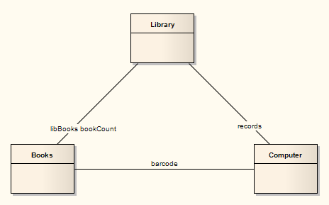 Composite Diagram - Structural Properties2